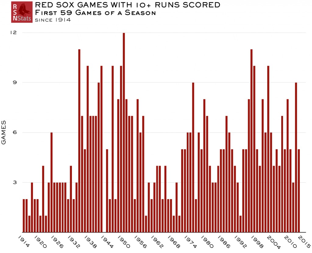 2015-06-10-13-16-06-rsnstats